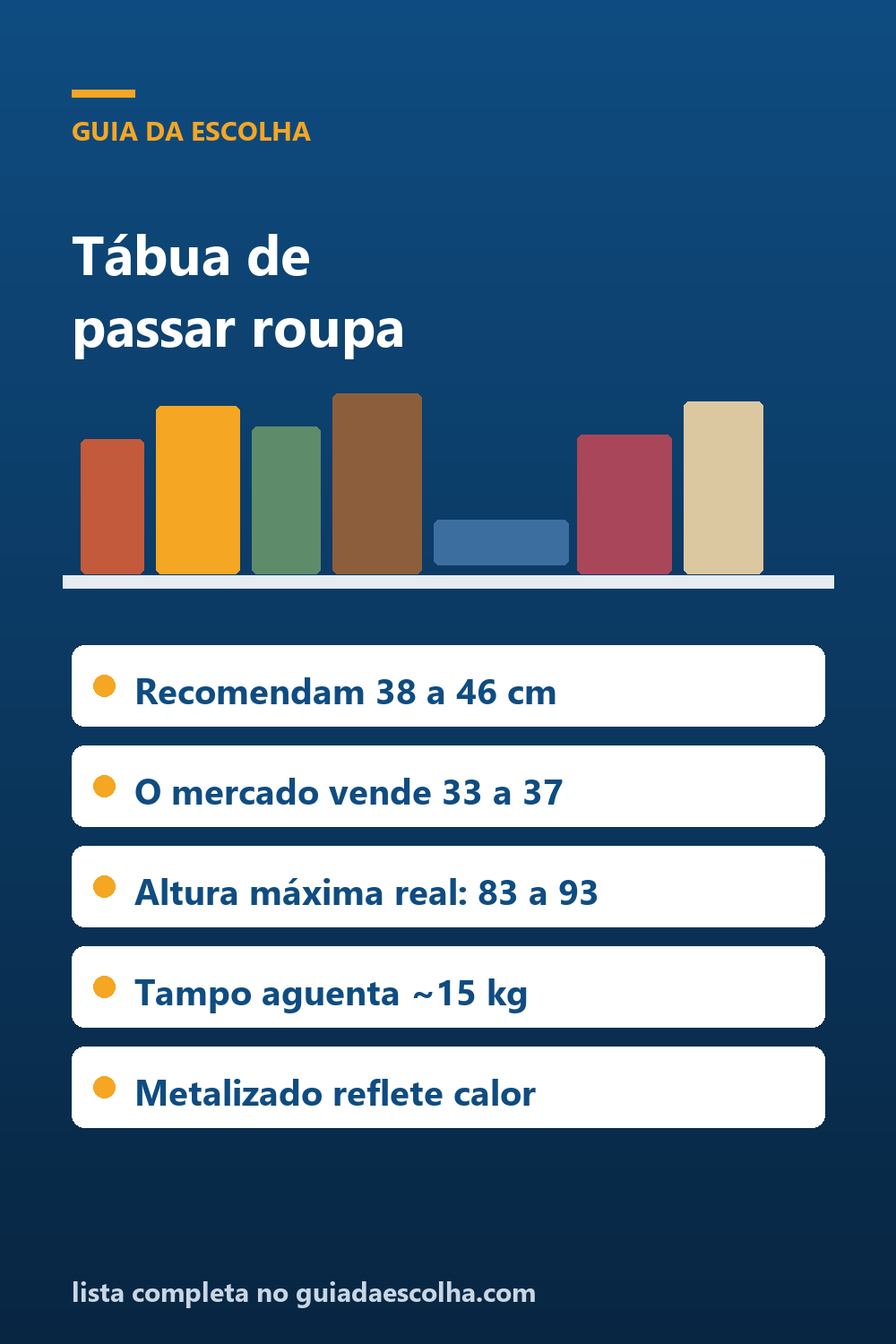 Tábua de passar: a largura que recomendam e a que o mercado vende não são a mesma (e a altura máxima também não) — Guia da Escolha