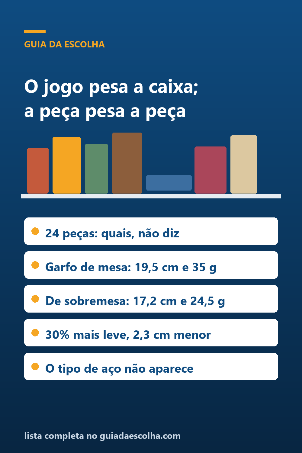 Talheres e faqueiro: o peso do jogo é o da caixa, e