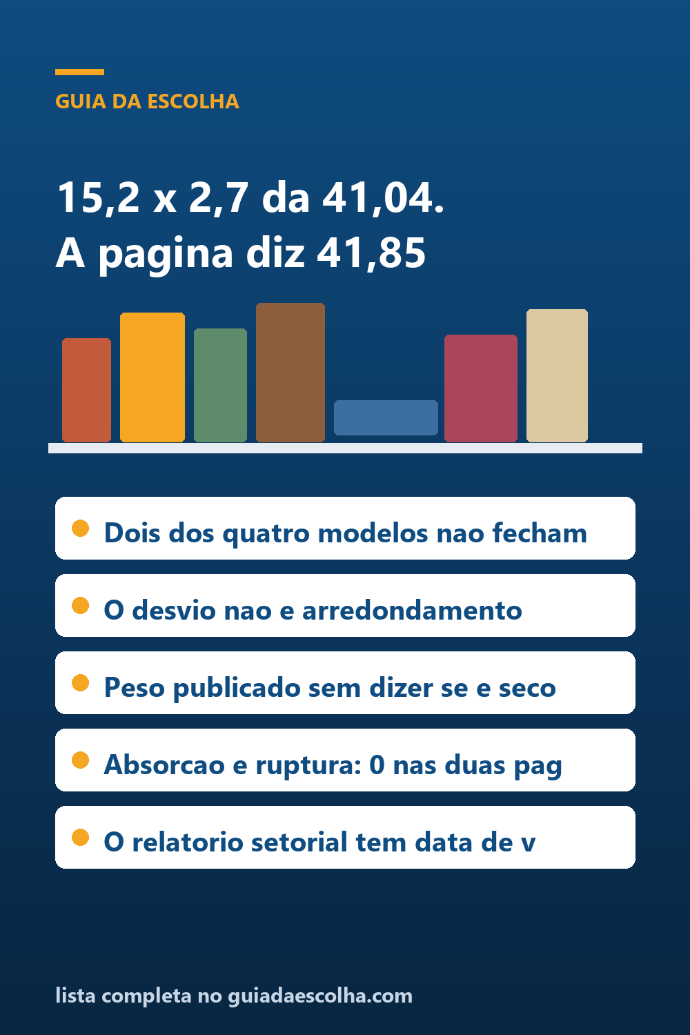 Telha cerâmica: 15,2 vezes 2,7 dá 41,04, e a página publica 41,85 — Guia da Escolha