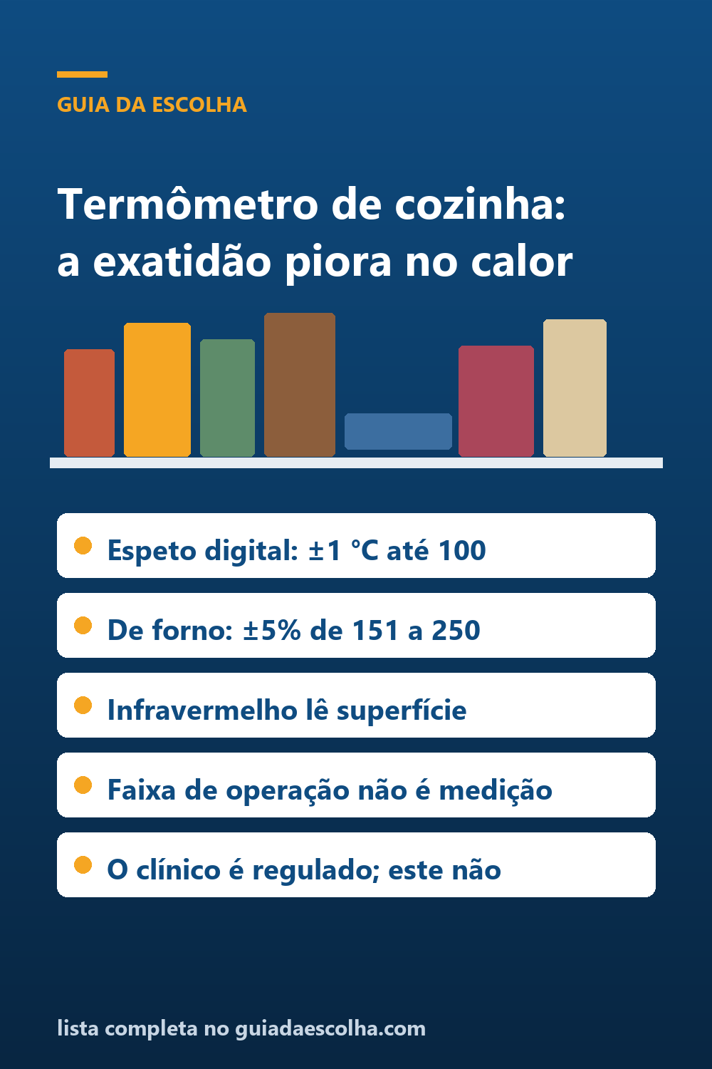 Termômetro de cozinha e de forno: a exatidão declarada piora justamente na faixa em que se assa — Guia da Escolha