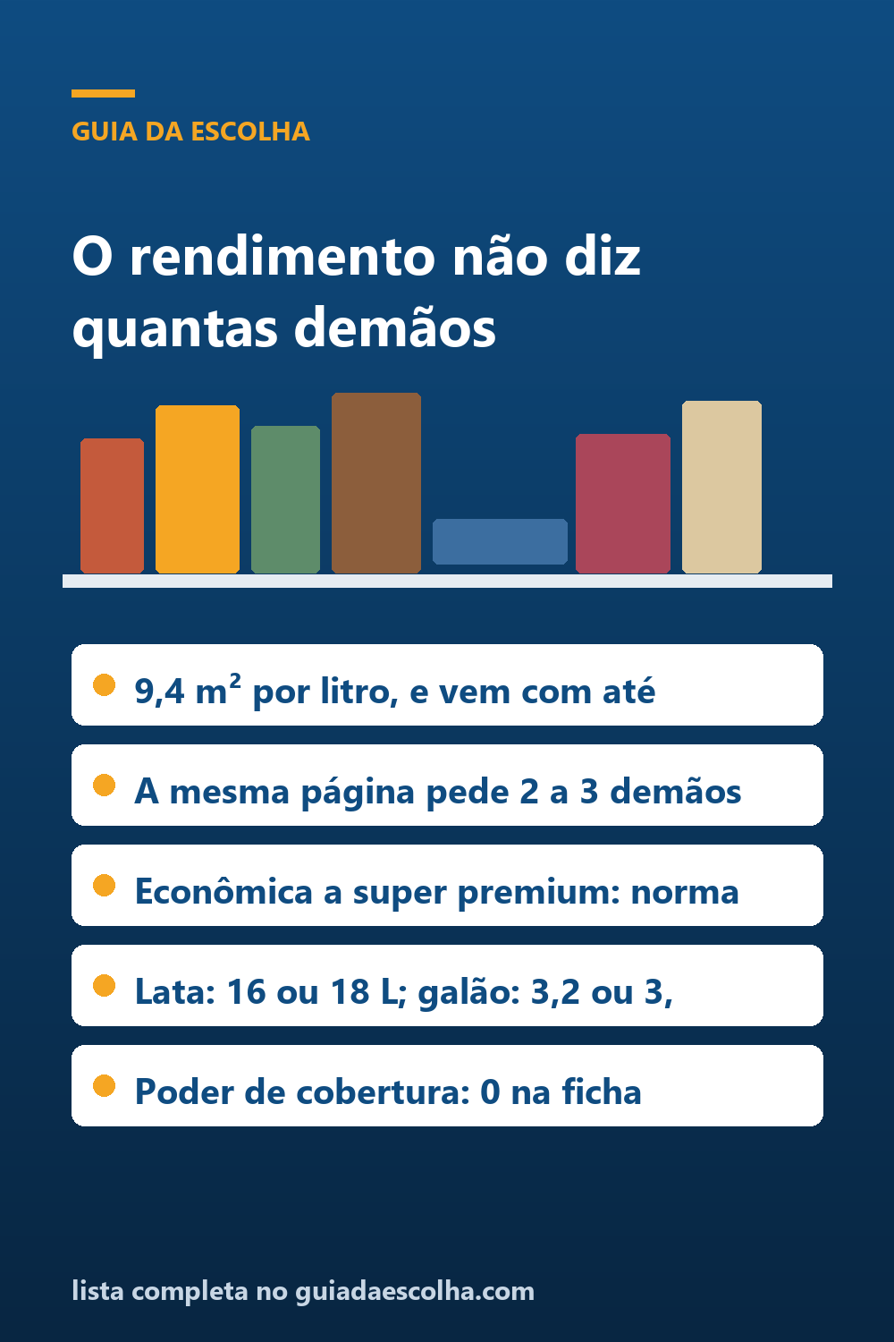 Tinta e material de pintura: o rendimento vem sem o número de demãos, e a mesma página pede duas ou três — Guia da Escolha