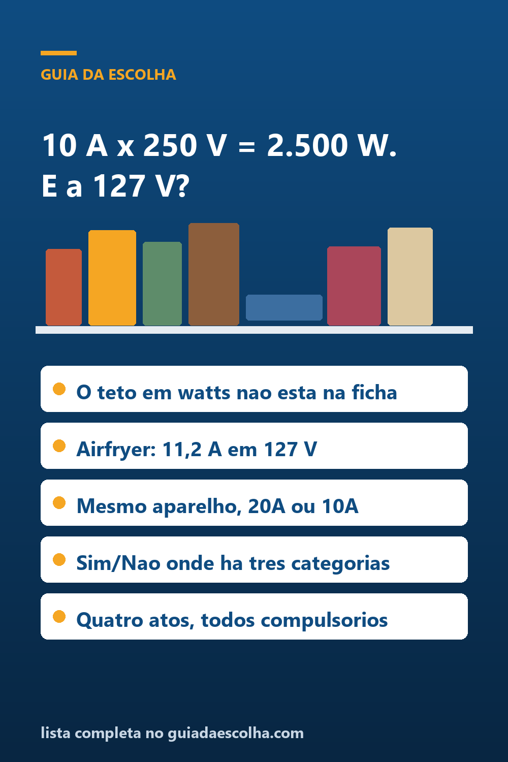 Plugue de 10 A: o teto de 2.500 W é a 250 V, e a 127 V um airfryer de 1.425 W já pede 20 A — Guia da Escolha