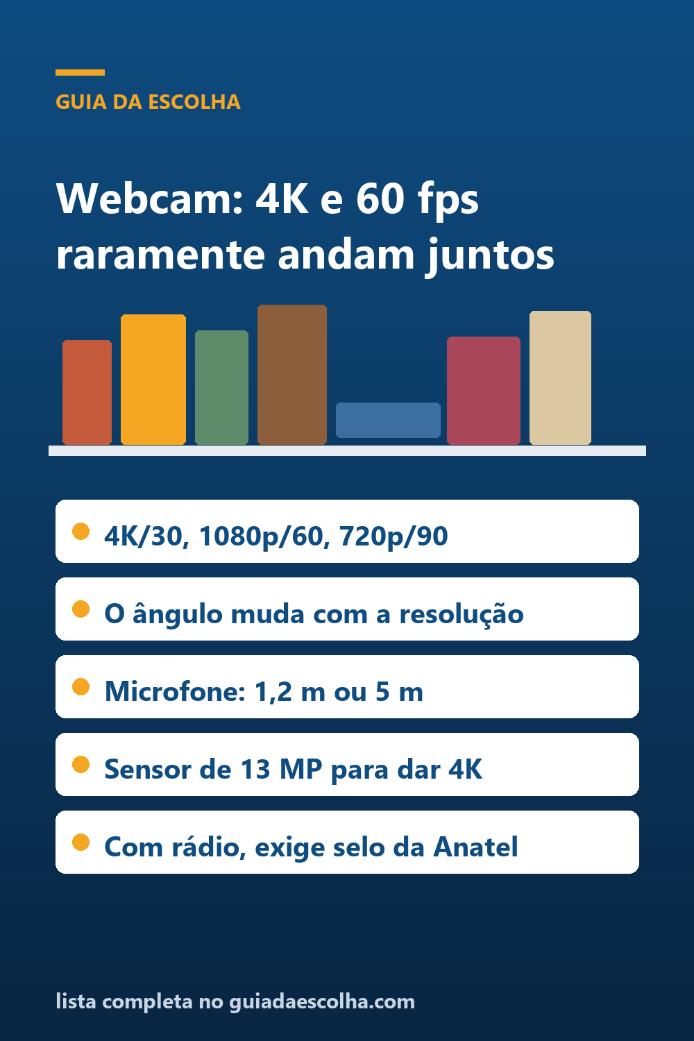 Webcam: os 60 fps e o 4K raramente são ao mesmo tempo — Guia da Escolha
