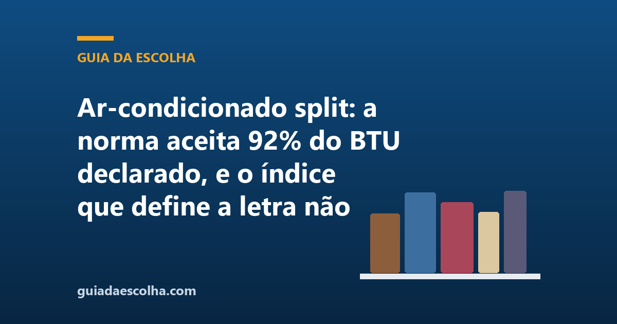 Ar-condicionado split: a norma aceita 92% do BTU declarado, e o índice que define a letra não aparece em ficha nenhuma