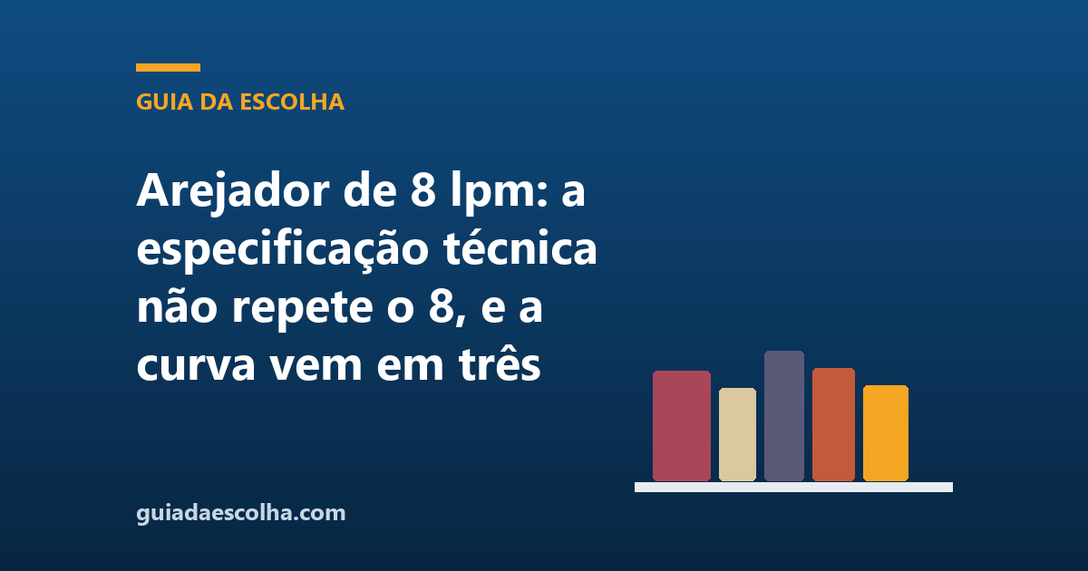 Arejador de 8 lpm: a especificação técnica não repete o 8, e a curva vem em três unidades e duas datas