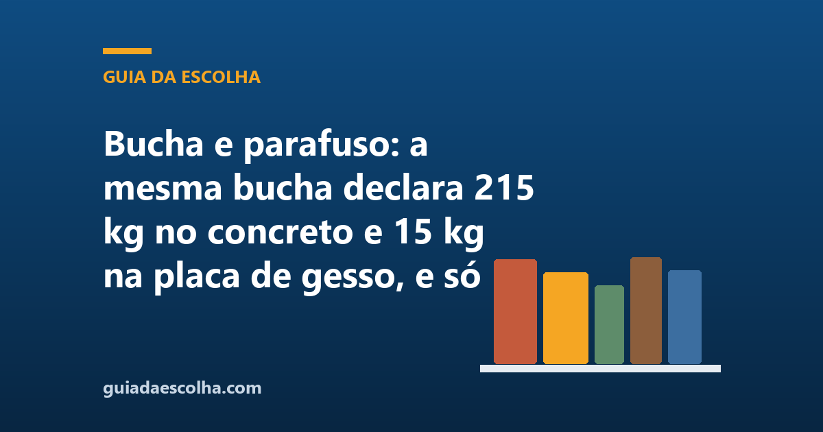 Bucha e parafuso: a mesma bucha declara 215 kg no concreto e 15 kg na placa de gesso, e só 2 fichas em 13 publicam a carga