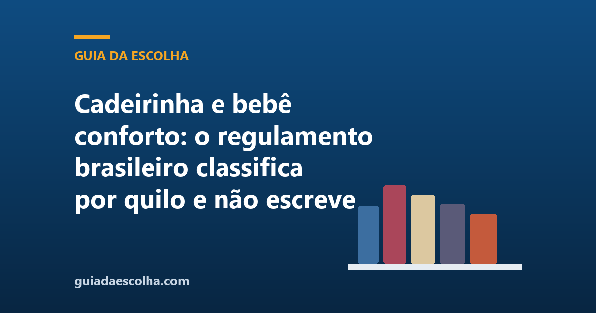 Cadeirinha e bebê conforto: o regulamento brasileiro classifica por quilo e não escreve “cm” nenhuma vez, e só 1 ficha em 42 publica os dois