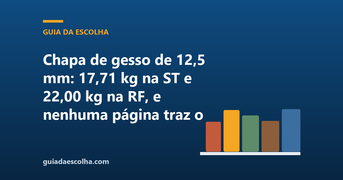 Chapa de gesso de 12,5 mm: 17,71 kg na ST e 22,00 kg na RF, e nenhuma página traz o peso