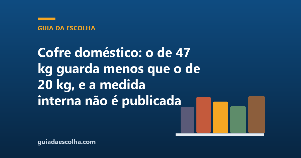 Cofre doméstico: o de 47 kg guarda menos que o de 20 kg, e a medida interna não é publicada em nenhuma ficha