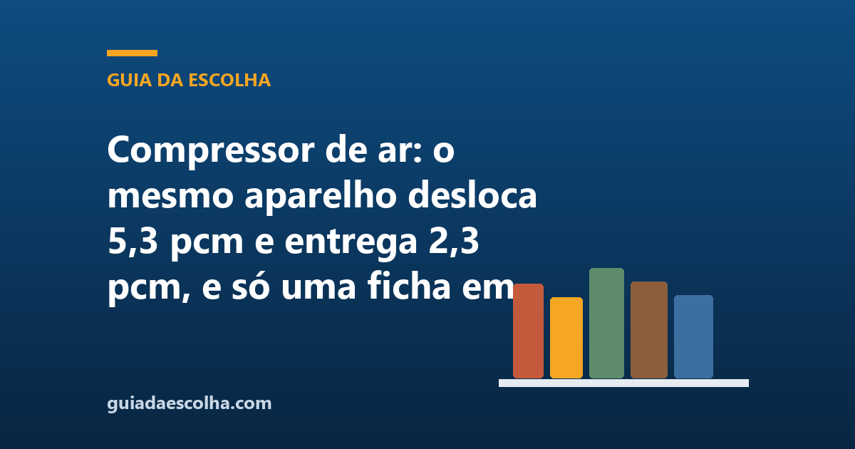 Compressor de ar: o mesmo aparelho desloca 5,3 pcm e entrega 2,3 pcm, e só uma ficha em 25 publica o segundo número