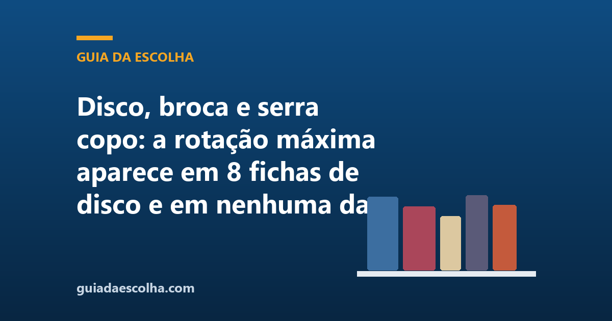 Disco, broca e serra copo: a rotação máxima aparece em 8 fichas de disco e em nenhuma das 44 de broca e serra copo