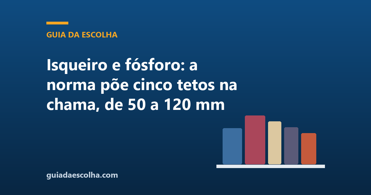 Isqueiro e fósforo: a norma põe cinco tetos na chama, de 50 a 120 mm