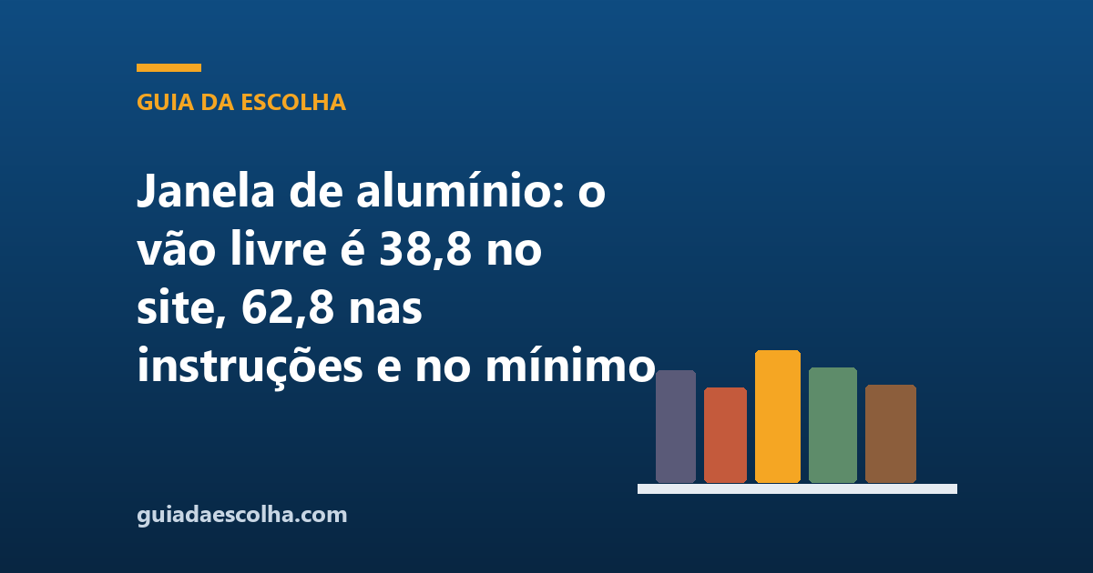 Janela de alumínio: o vão livre é 38,8 no site, 62,8 nas instruções e no mínimo 153 na alvenaria
