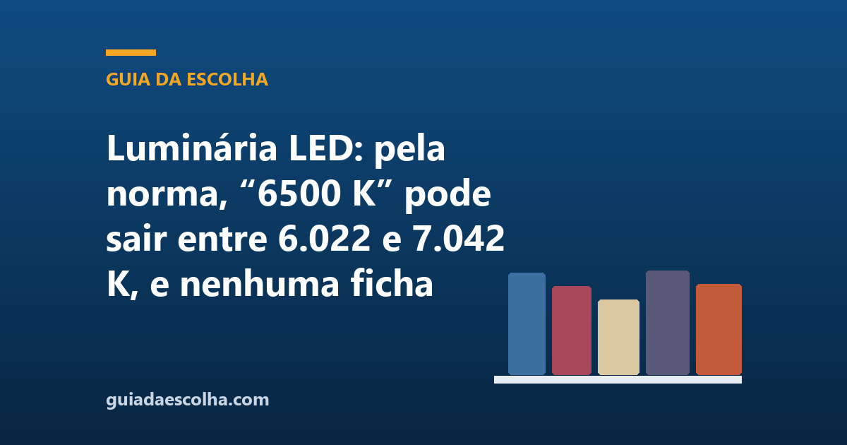 Luminária LED: pela norma, “6500 K” pode sair entre 6.022 e 7.042 K, e nenhuma ficha publica essa faixa