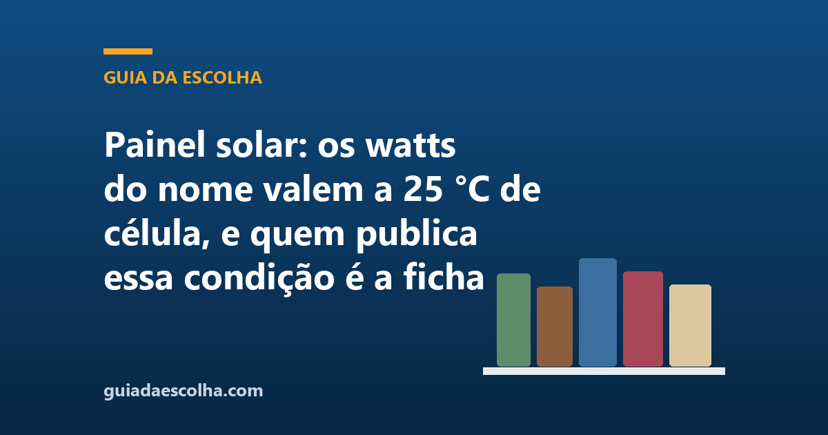 Painel solar: os watts do nome valem a 25 °C de célula, e quem publica essa condição é a ficha do vendedor, não a tabela oficial