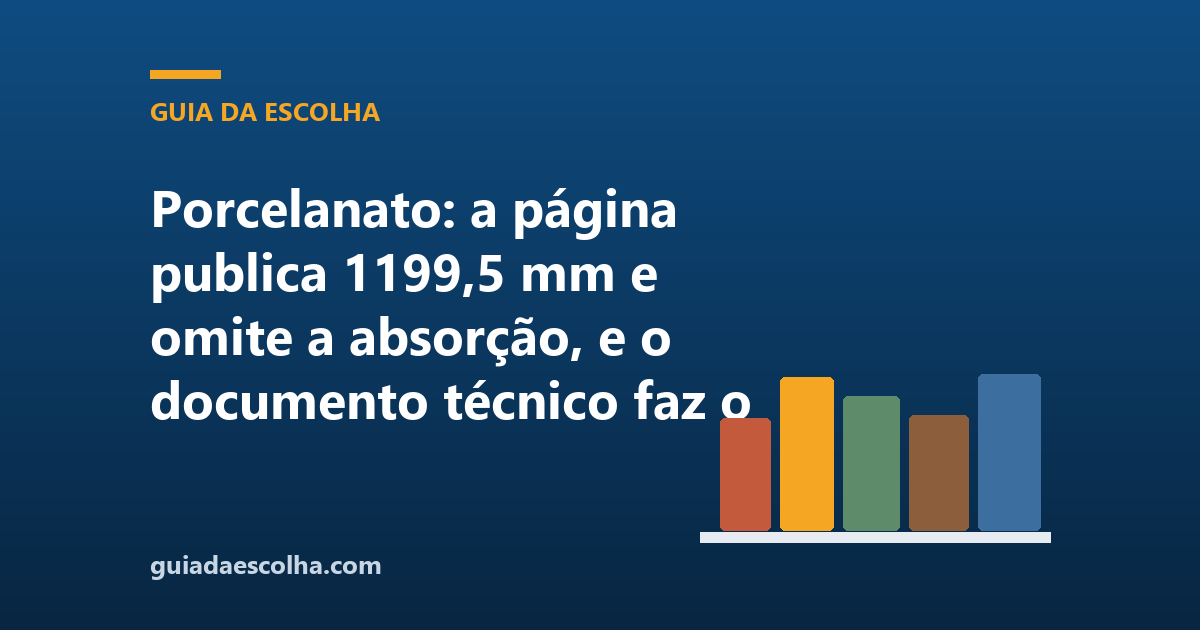 Porcelanato: a página publica 1199,5 mm e omite a absorção, e o documento técnico faz o inverso