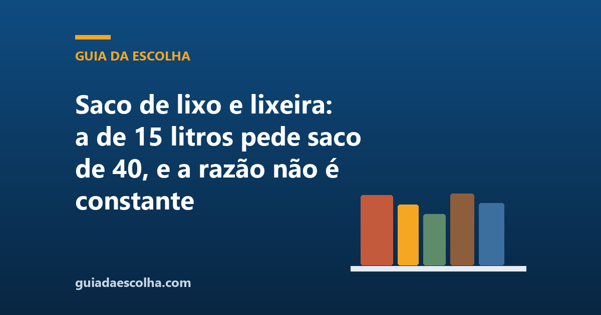 Saco de lixo e lixeira: a de 15 litros pede saco de 40, e a razão não é constante