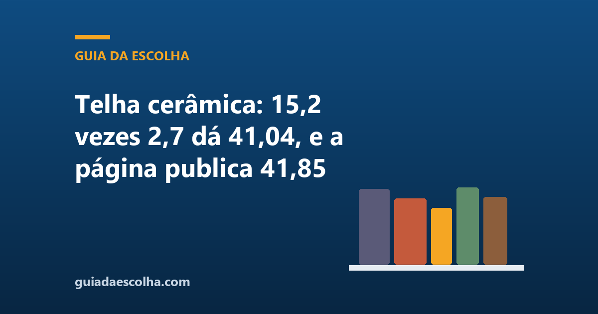 Telha cerâmica: 15,2 vezes 2,7 dá 41,04, e a página publica 41,85